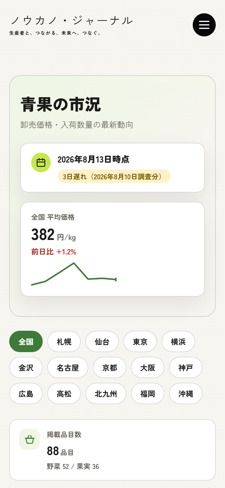 市況情報のスマホ画面